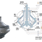 Centrifuge Separator